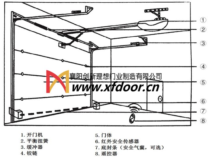 翻板車庫門結構示意圖